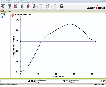 파커 펜 시험의 힘-이동 다이어그램 EN 14477, ASTM F1306