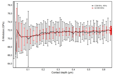 Comparação dos métodos CSM e QSM de 40 Hz