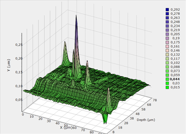 3D 그래프로 표시한 용융 실리카의 마찰 계수